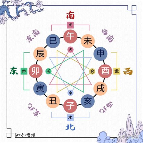 地支三合|地支三合详解 – 三合改运思想